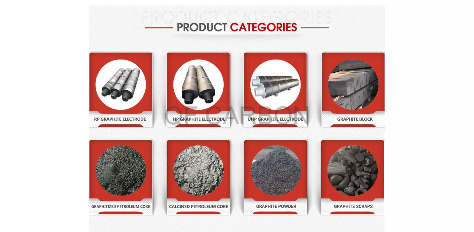 Graphite Electrode Market - Growth, Trends, and Forecast 2020